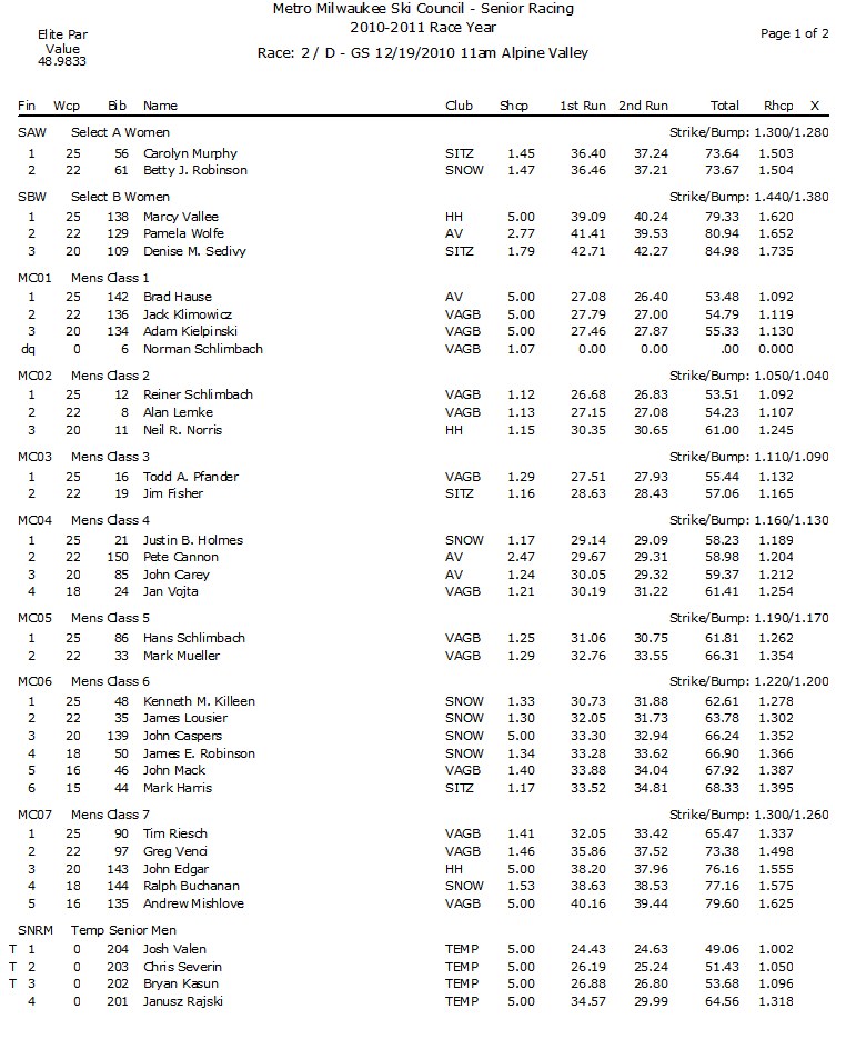 Microsoft Office Word Document