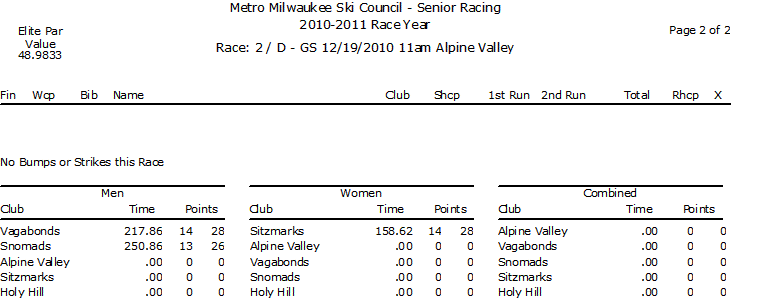 Microsoft Office Word Document