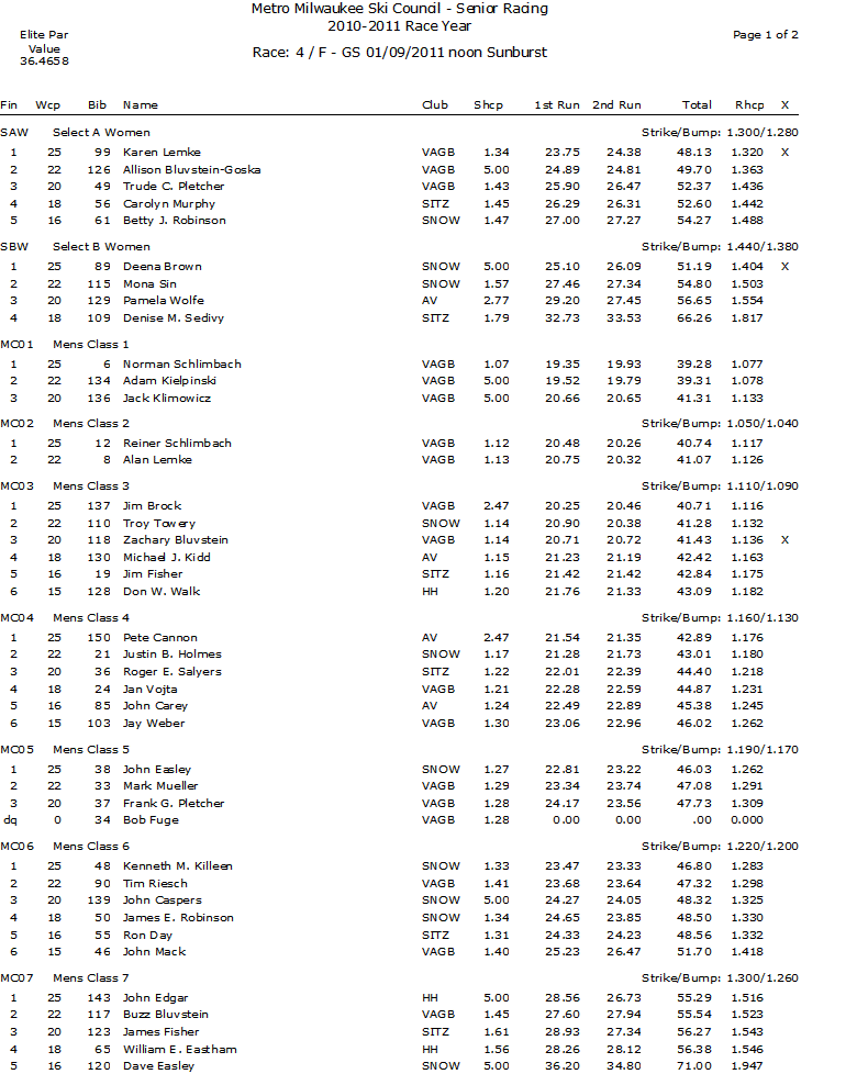 Microsoft Office Word Document