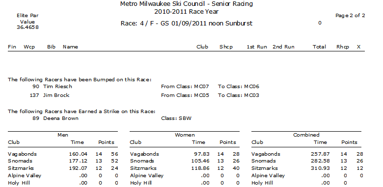 Microsoft Office Word Document