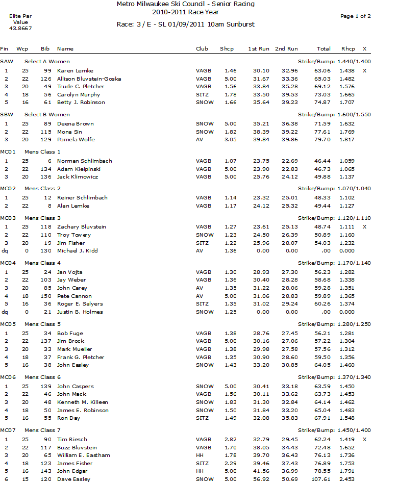 Microsoft Office Word Document