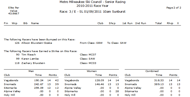 Microsoft Office Word Document