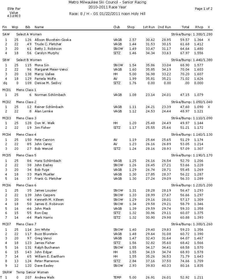 Microsoft Office Word Document