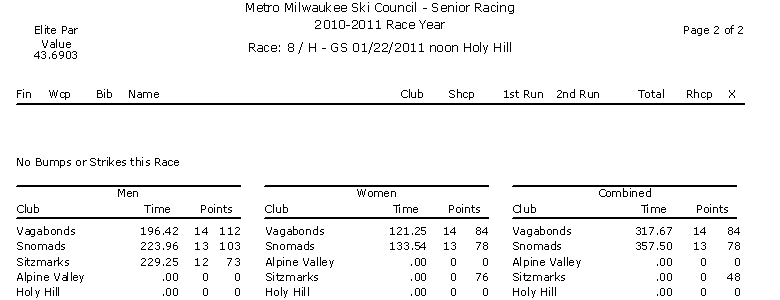 Microsoft Office Word Document