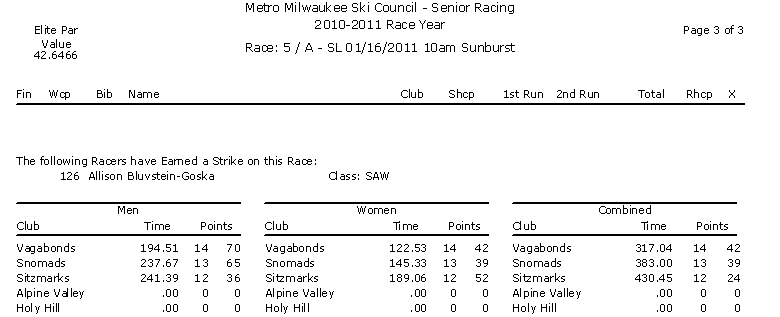 Microsoft Office Word Document