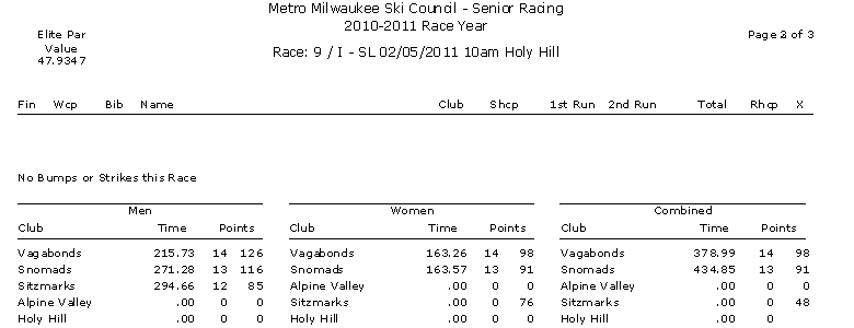 Microsoft Office Word Document