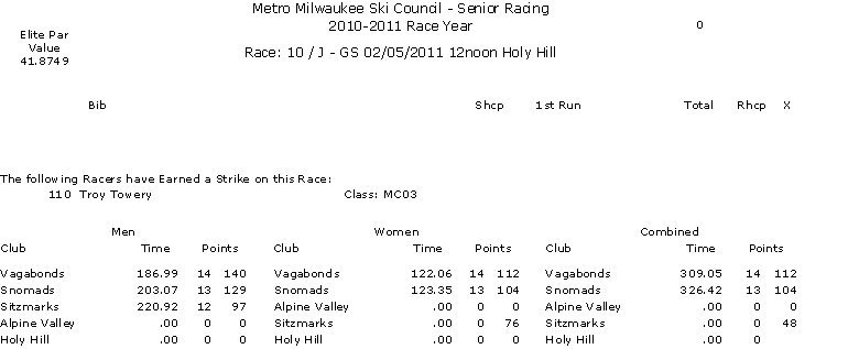 Microsoft Office Word Document