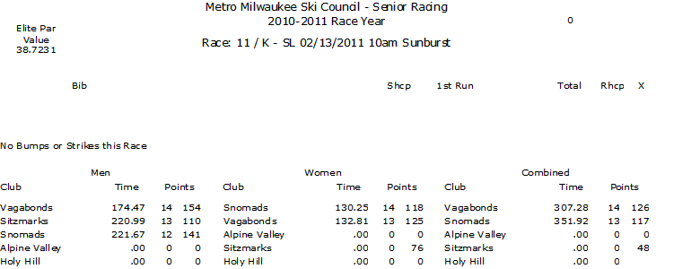 Microsoft Office Word Document