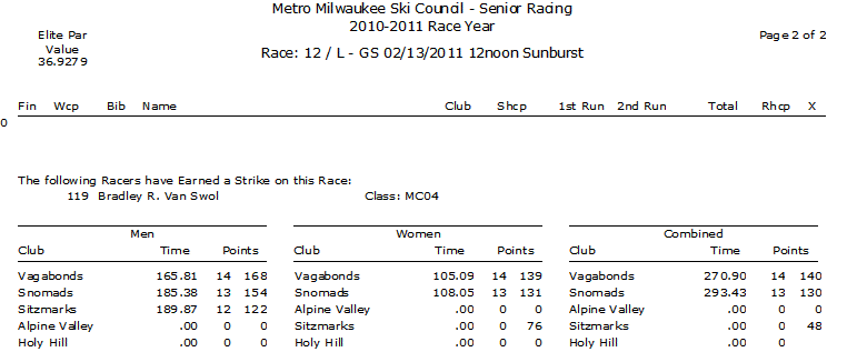 Microsoft Office Word Document
