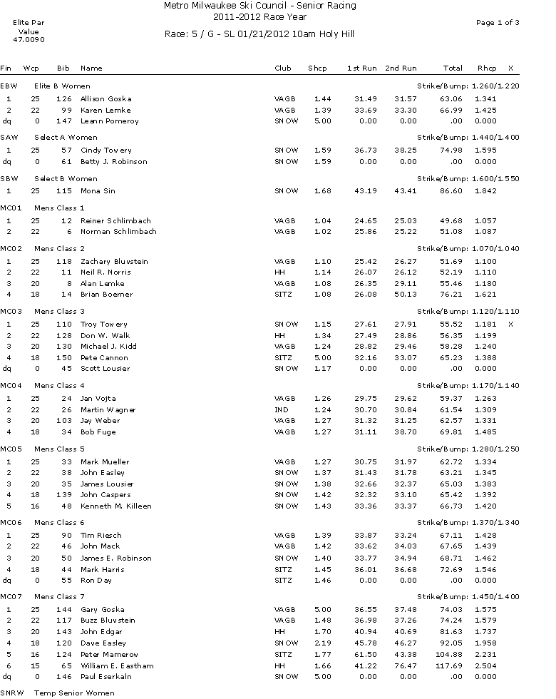 Microsoft Office Word Document