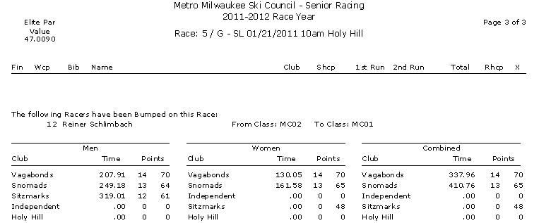 Microsoft Office Word Document