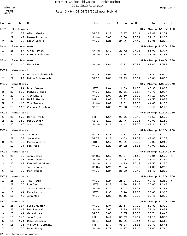 Microsoft Office Word Document
