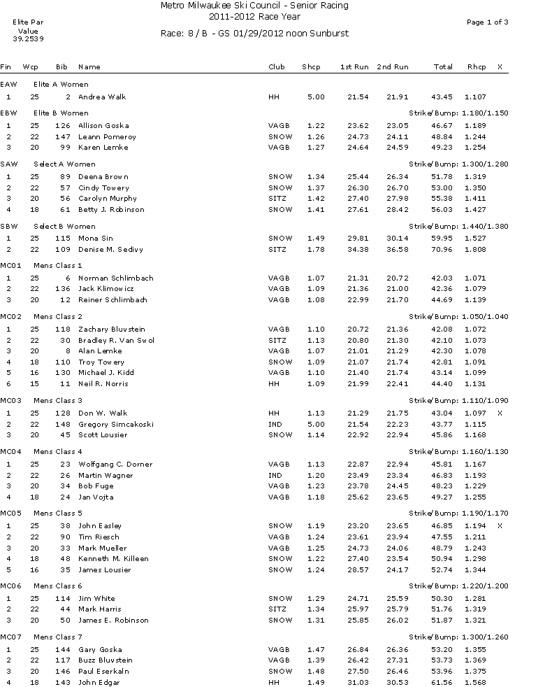 Microsoft Office Word Document