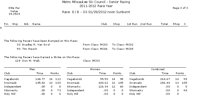 Microsoft Office Word Document